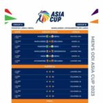 Asia Cup 2023 Match List PDF
