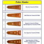 Police Department Full Form PDF